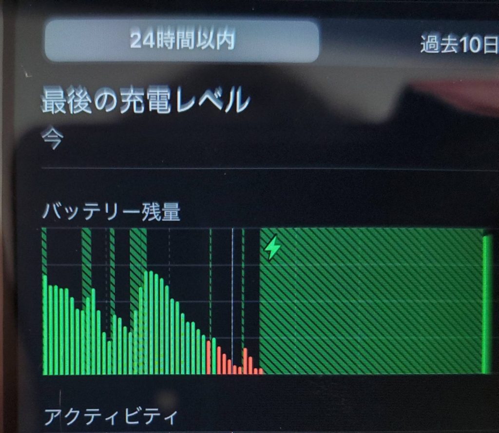 バッテリー残量が急激に減少しているグラフの例