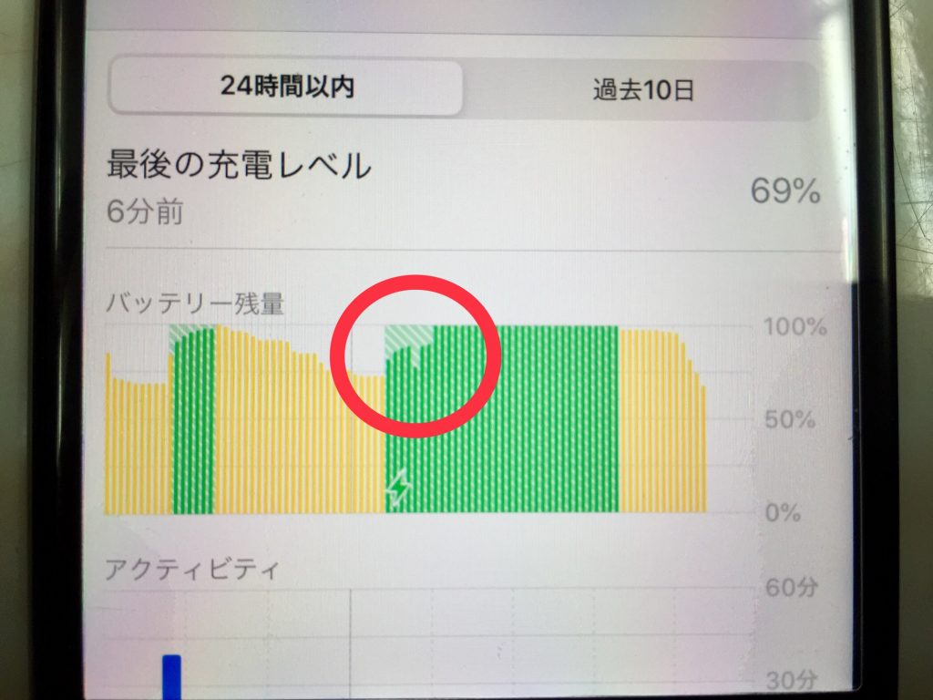 iPhoneの充電がおかしい、バッテリーがおかしい、大丈夫？