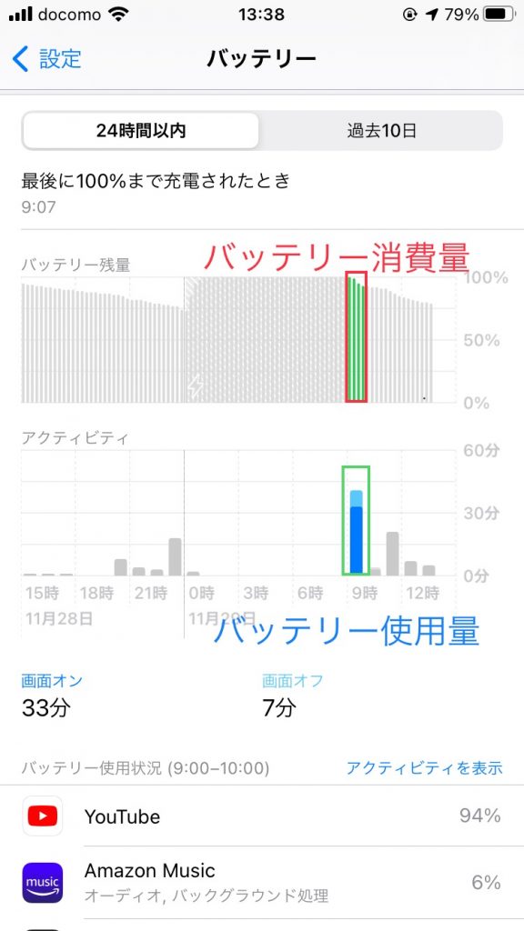 iOS15アップデート後のバッテリー消費について。