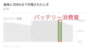 iOS15アップデート後のバッテリー消費について。