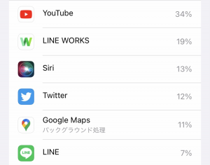 【iOS15】オフに設定していても勝手にバッテリーを消費するSiri