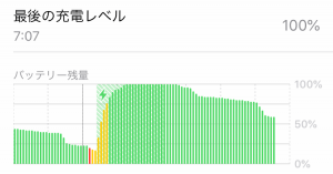 iPhoneのバッテリーを減らす原因を調べてみよう！