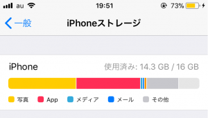 端末容量とiCloud容量の違い【川越店】