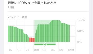iOS15.5にアップデートして１週間。気になるバッテリー消耗は…？