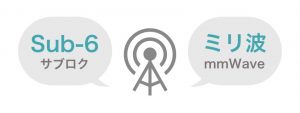 5G回線でWi-Fiが要らなくなる？？？