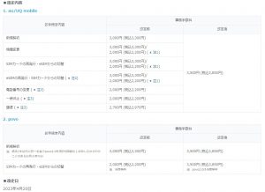 au/UQmobileが事務手数料値上げへ