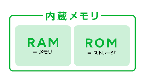 スマホのメモリ不足が招く影響とは？